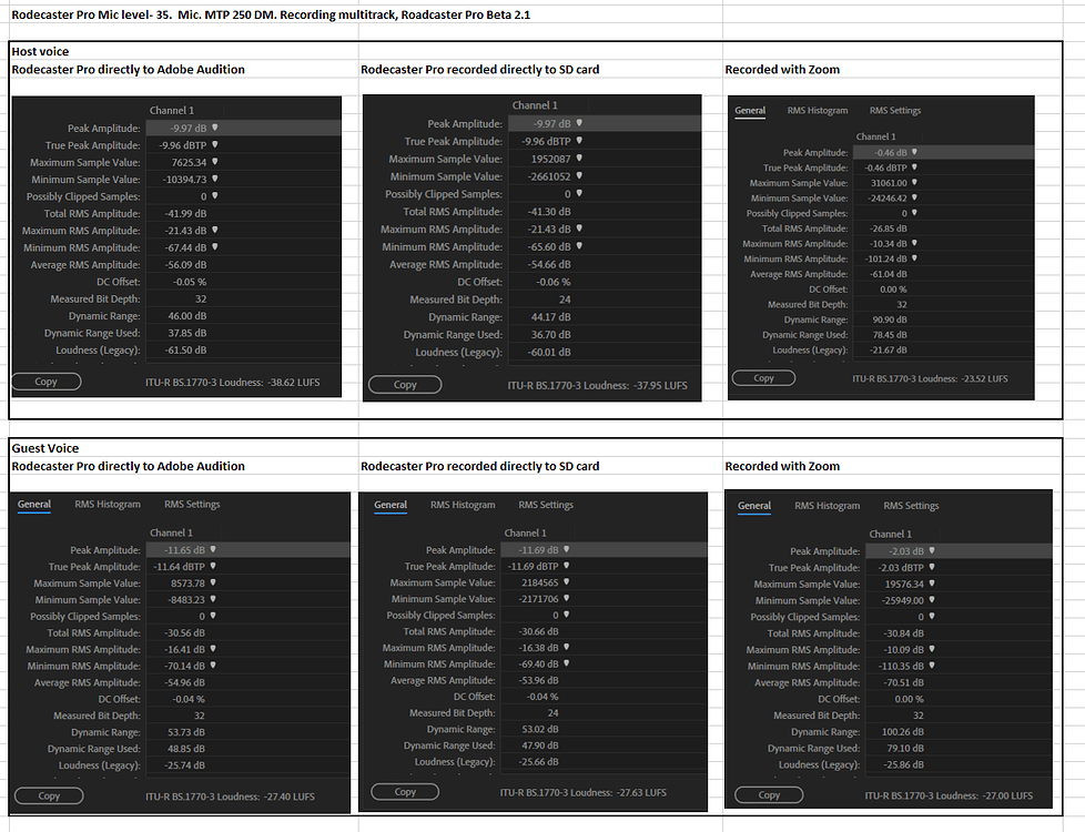 Best audio settings for Adobe audition and Rodecaster Pro Podcasting